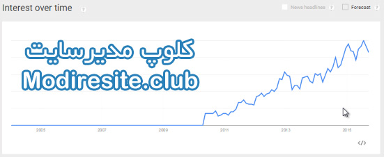 trends